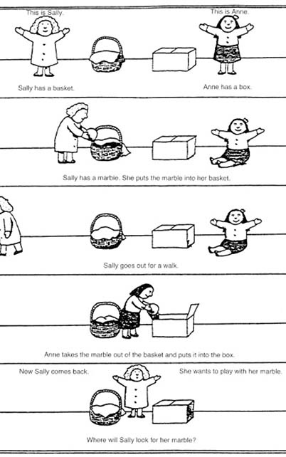 CNAGI and AI Theory of Mind overview