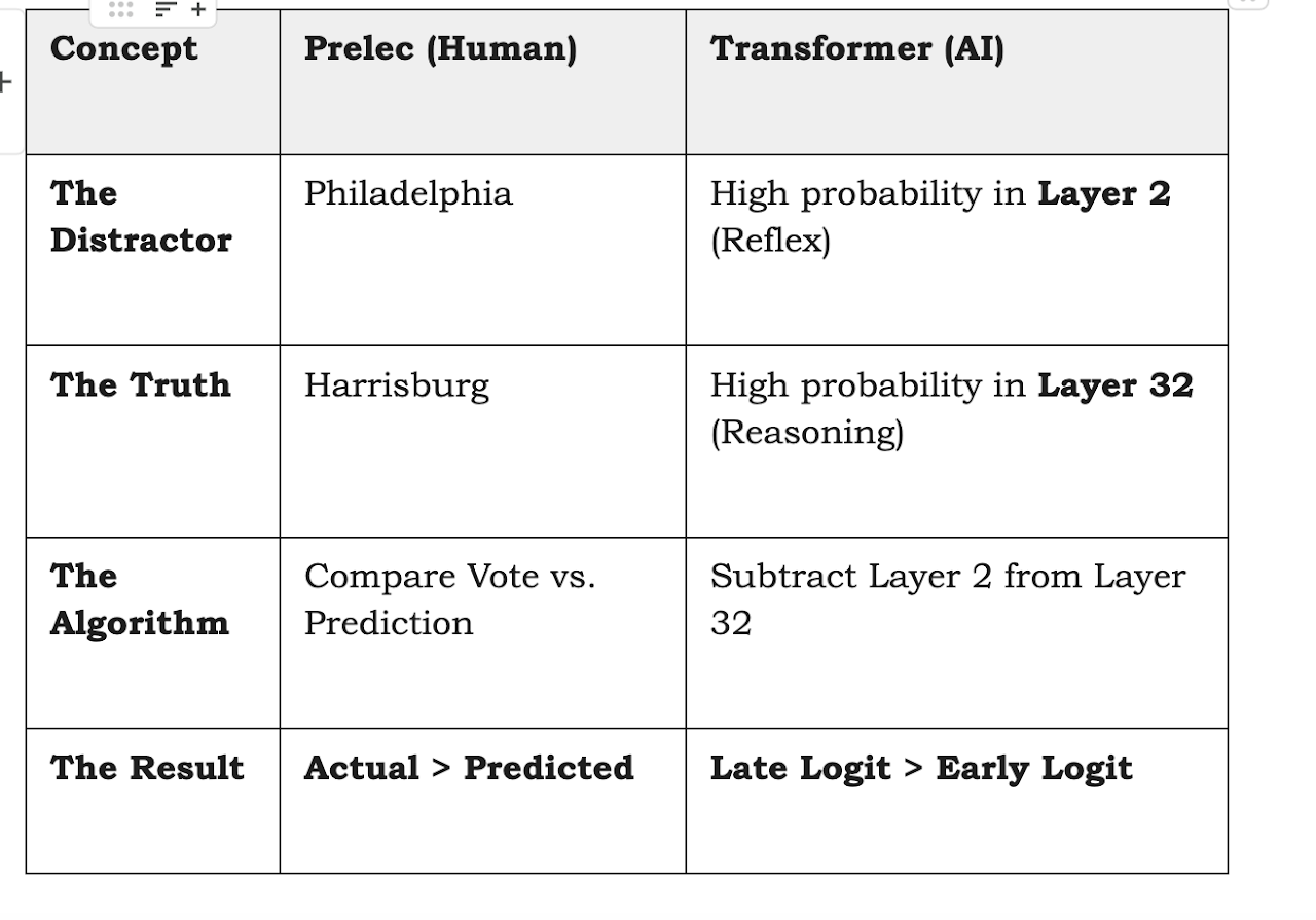 Worked SP calculation and results table