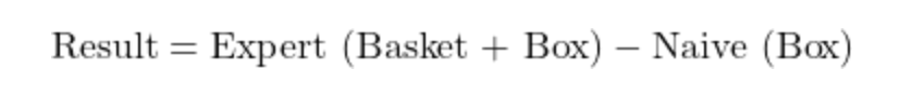 Inhibitory control subtraction, expressed as a formula