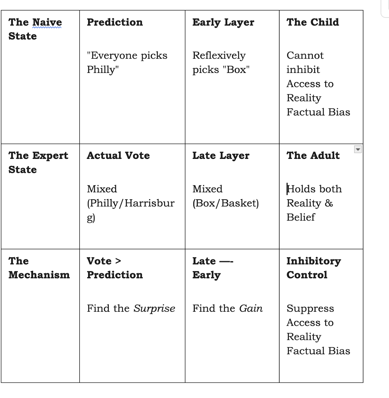 The grand analogy: Sally-Anne, Prelec and DoLa side by side
